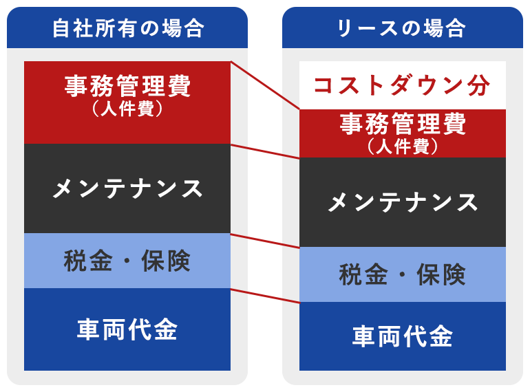 コスト面のメリット